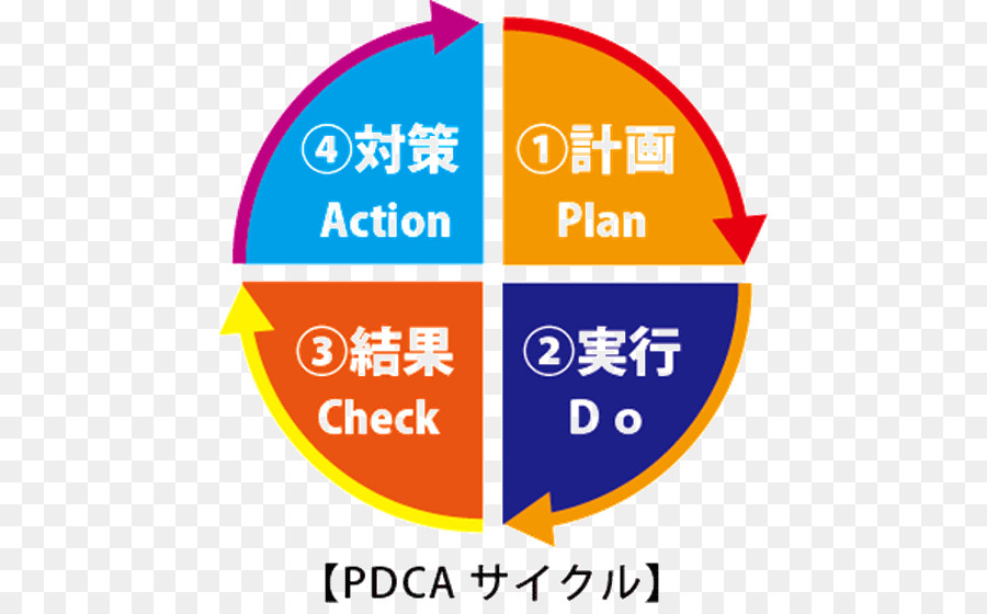 Pdca，Tarjeta De Crédito PNG