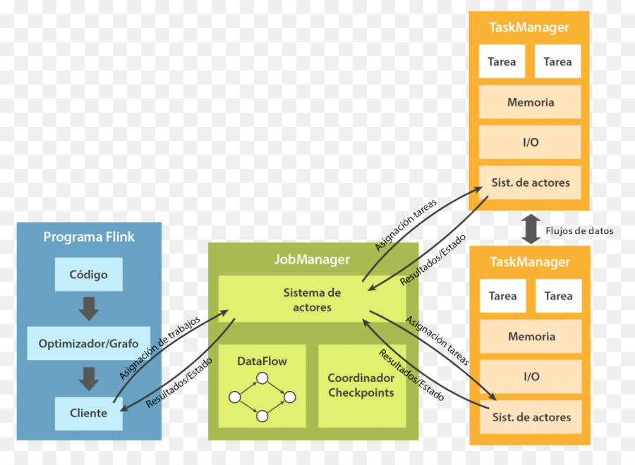 Apache Flink，Apache Spark PNG