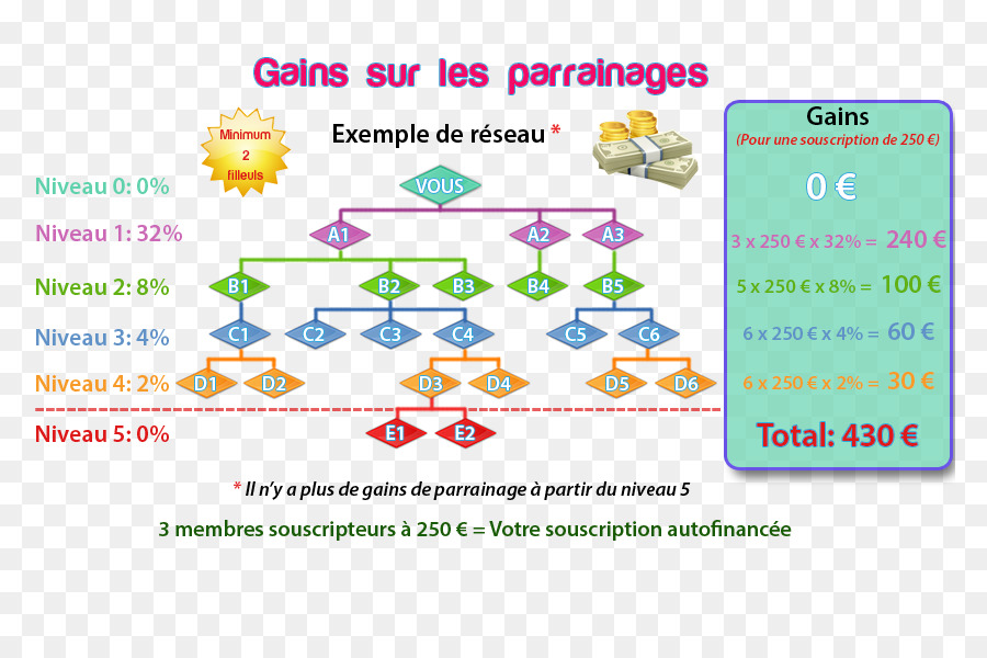 El Marketing Multinivel，Sistema De PNG