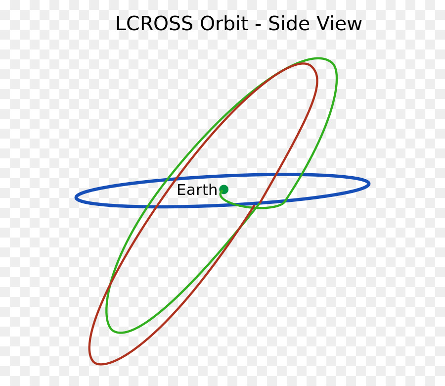 Lcross，La Nasa PNG