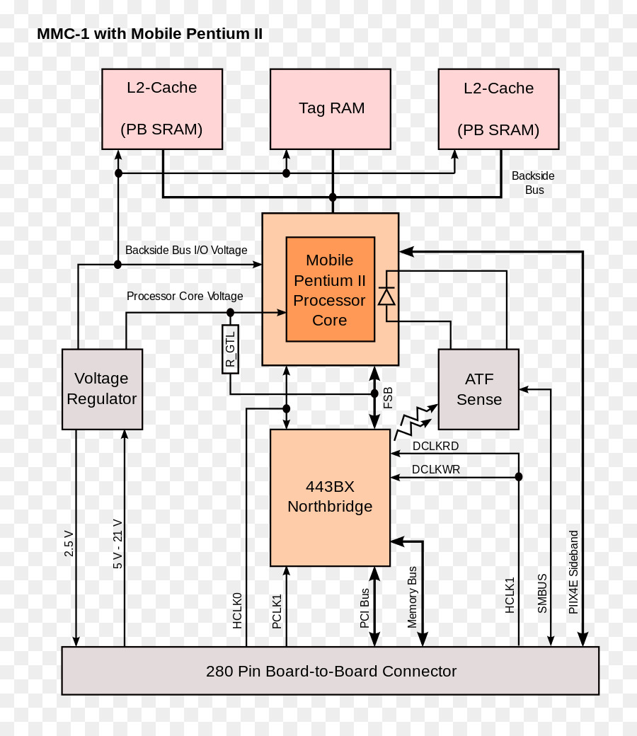 Autobús，Intel PNG