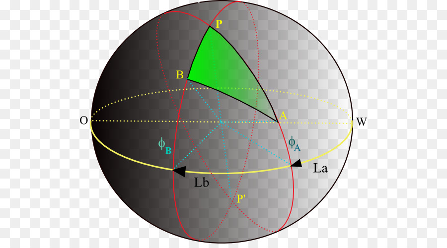 Punto，Sistema De Coordenadas PNG