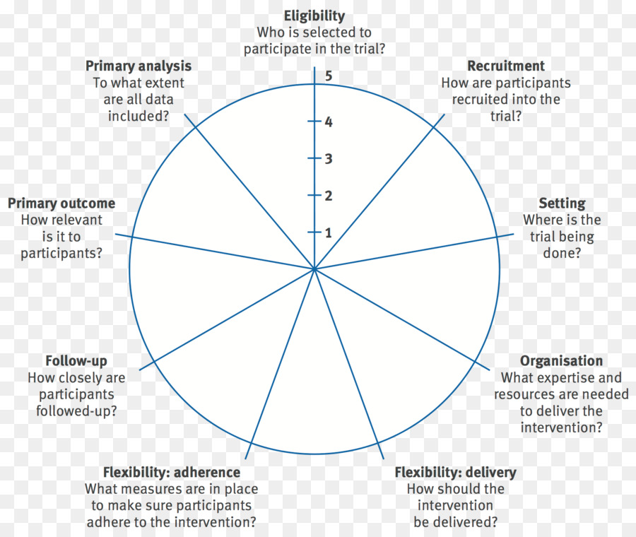 Ensayo Clínico Pragmático，Ensayo Clínico PNG