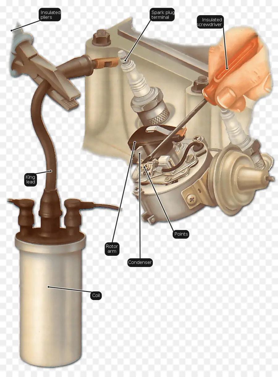 Sistema De Encendido，Motor PNG