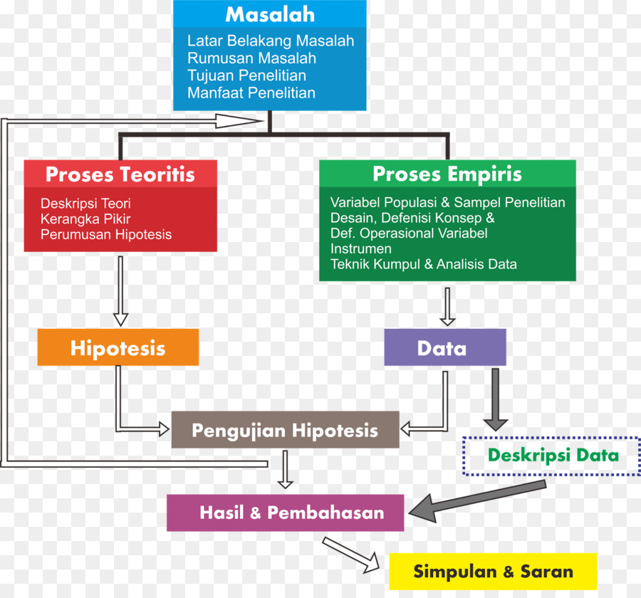 Diagrama De，La Investigación PNG