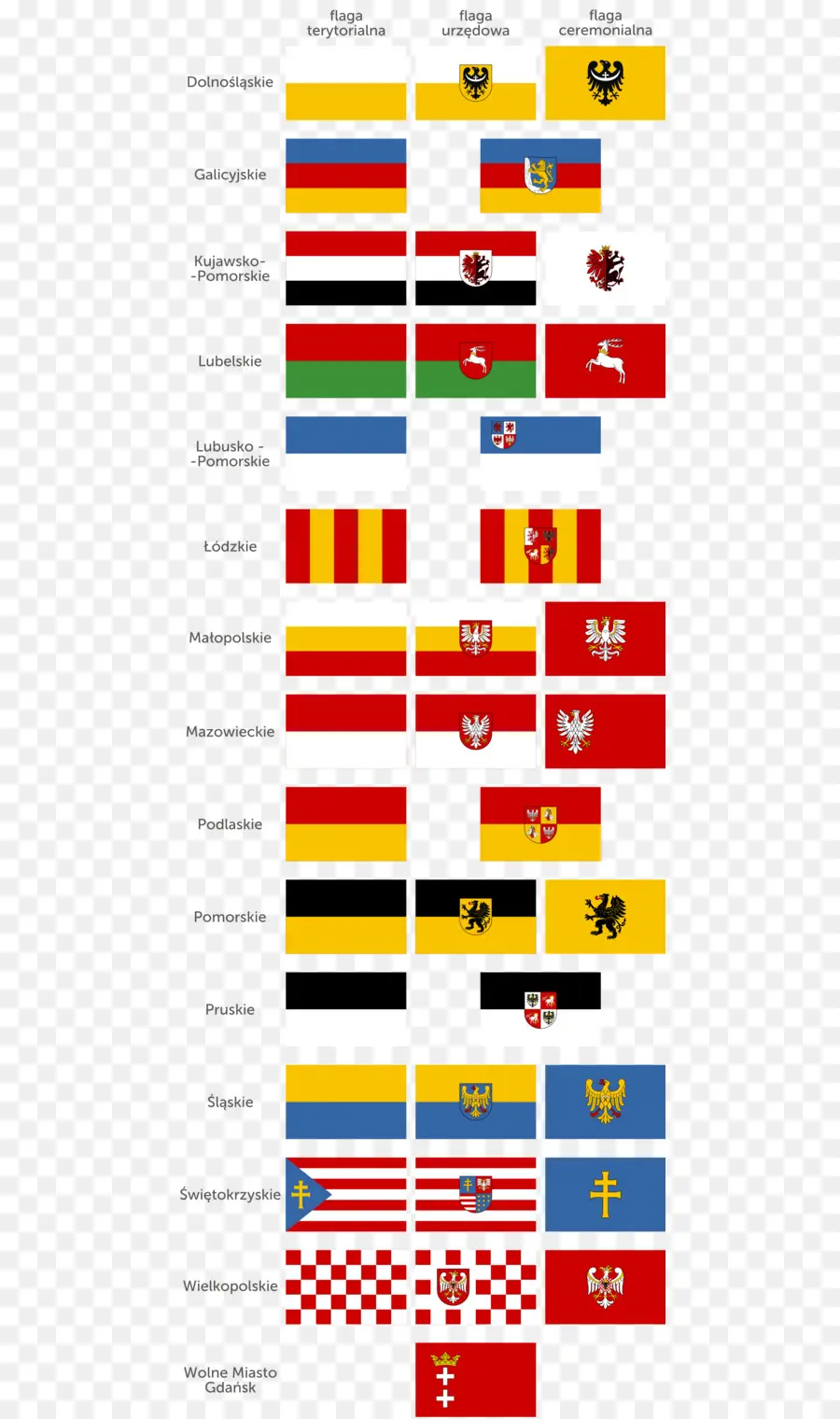 Polonia，Bandera PNG