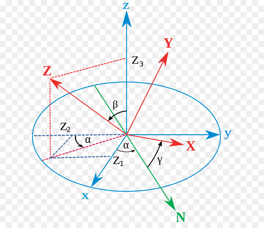 Los ángulos De Euler，Giro PNG
