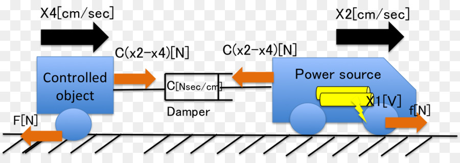 Ingeniería，Línea PNG