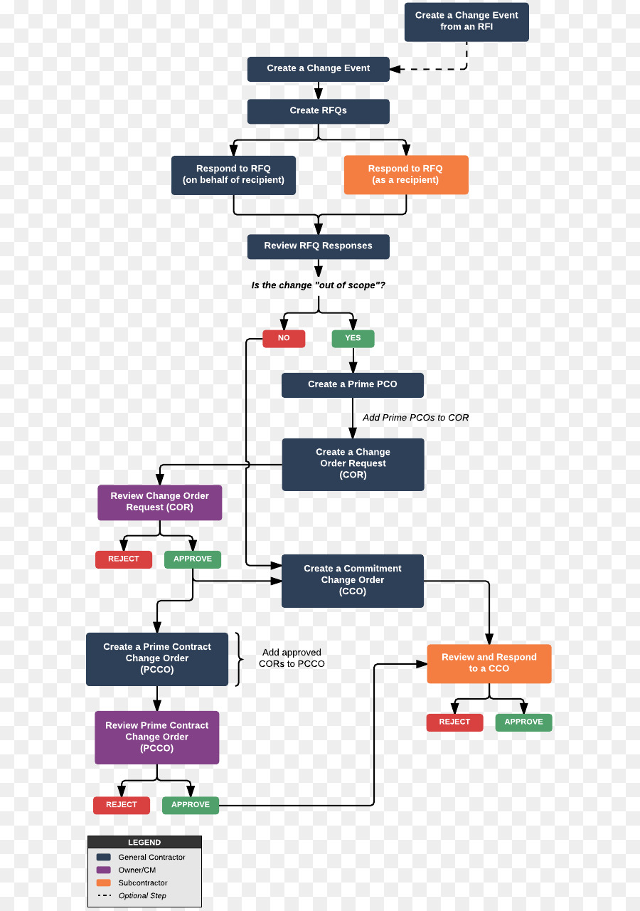 Diagrama De，Diagrama De Cableado PNG