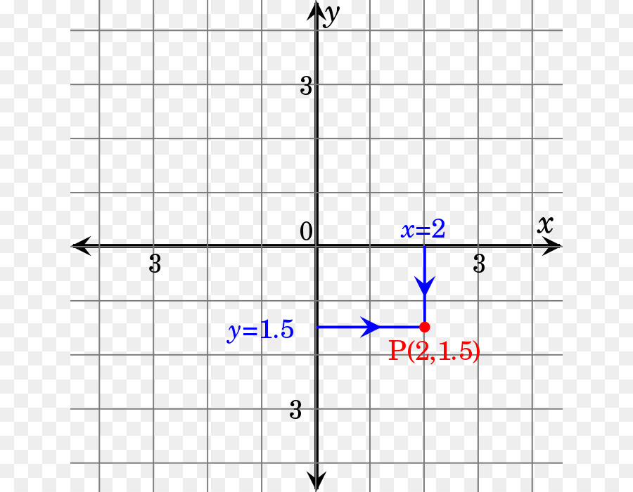 Geometría Analítica，La Geometría PNG