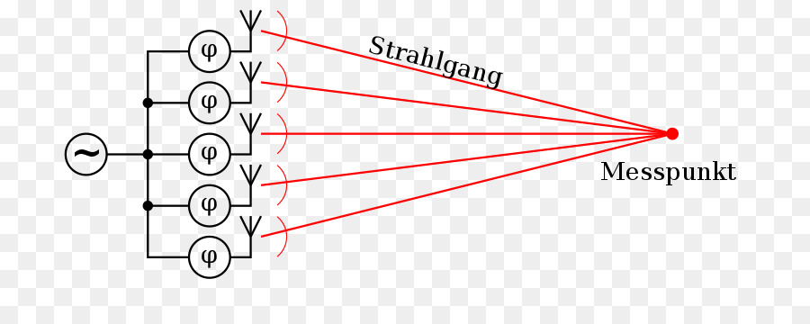 Cerca Y Lejos Del Campo，Antena PNG