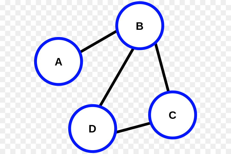 Nodos De Gráfico，Red PNG