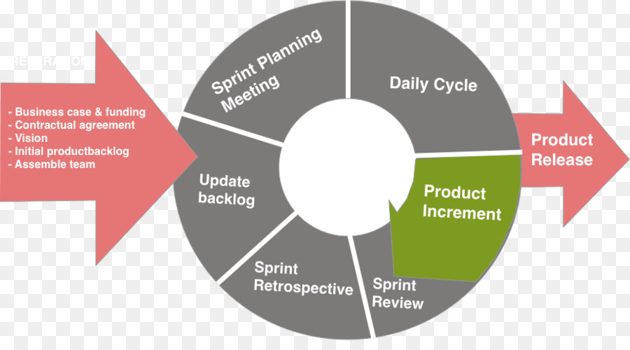 Marca，Sprint PNG