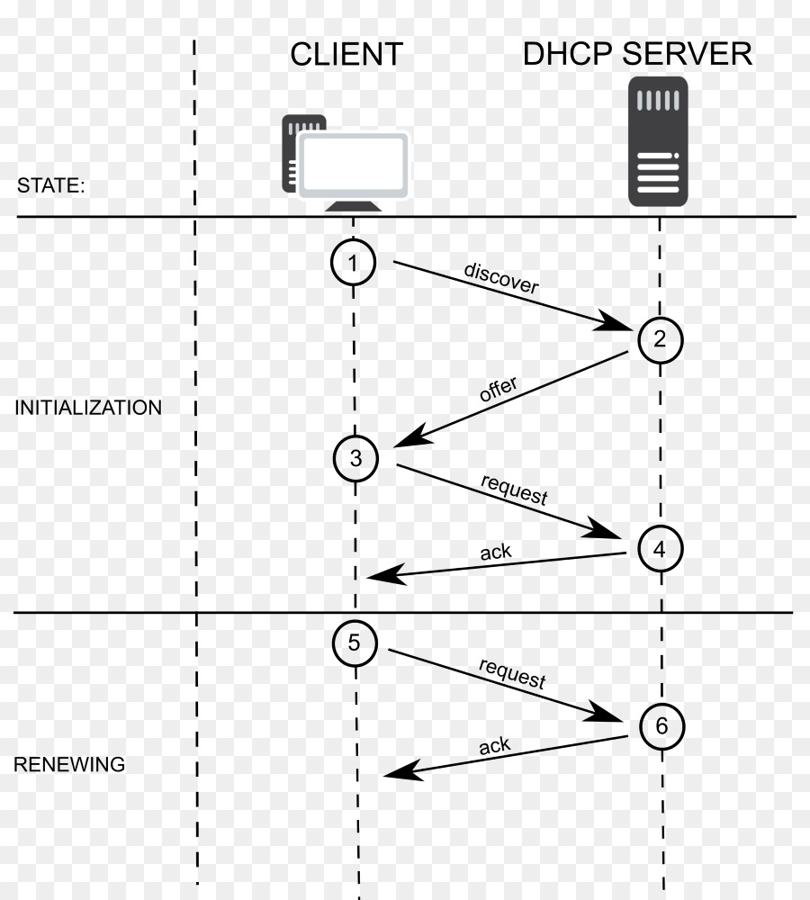 Diagrama De Proceso Dhcp，Red PNG