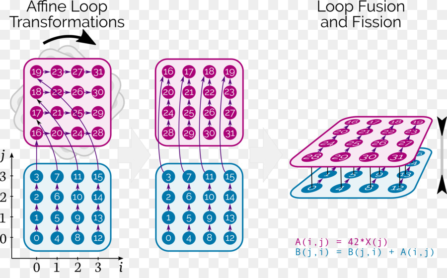 Facebook Investigación De La Inteligencia Artificial，Tensor De PNG