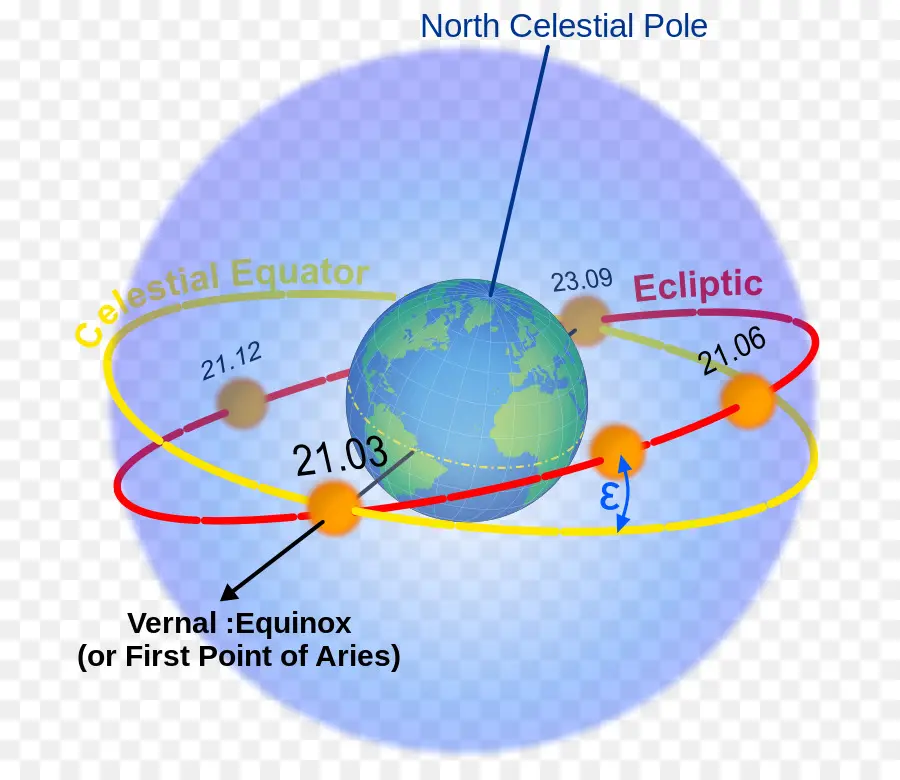 La Tierra，Eclíptica PNG