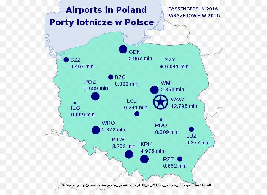 Aeropuertos De Polonia，Aeropuertos PNG