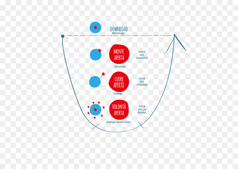 La Teoría De La U Que Conduce Desde El Futuro Como Se Desprende，Libro PNG