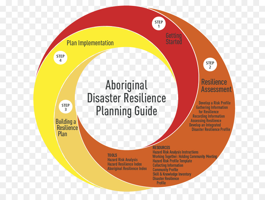 La Resiliencia Psicológica，Psicología PNG