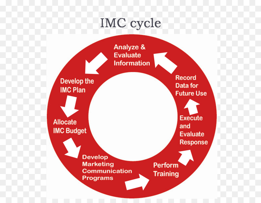 Marketing，Las Comunicaciones De Marketing PNG