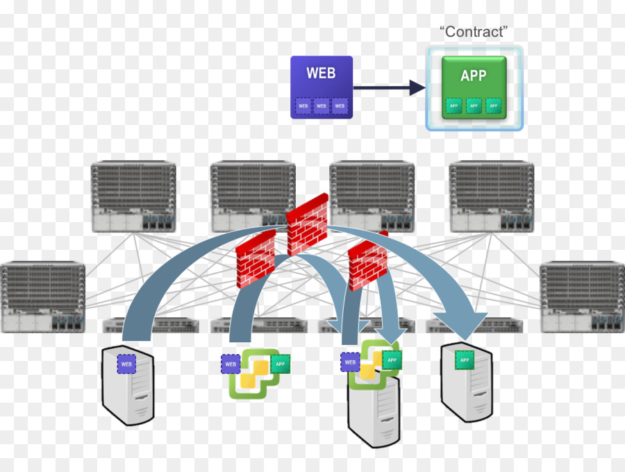 Electrónica Accesorios，Cisco Systems PNG