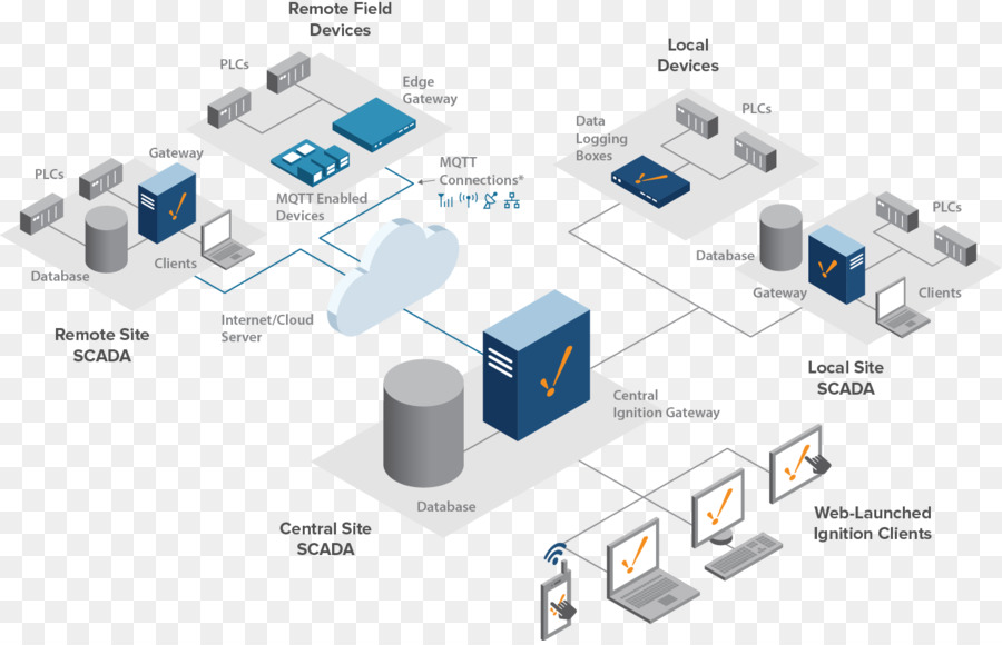 Scada，Encendido Scada PNG