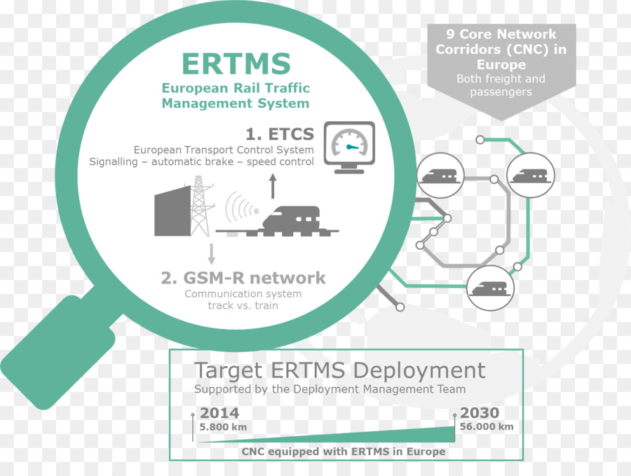 El Transporte Ferroviario，European Rail Traffic Management System PNG