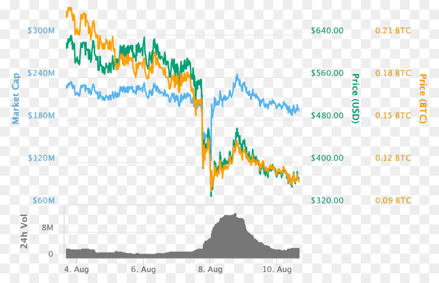 Airdrop，Bitcoin PNG