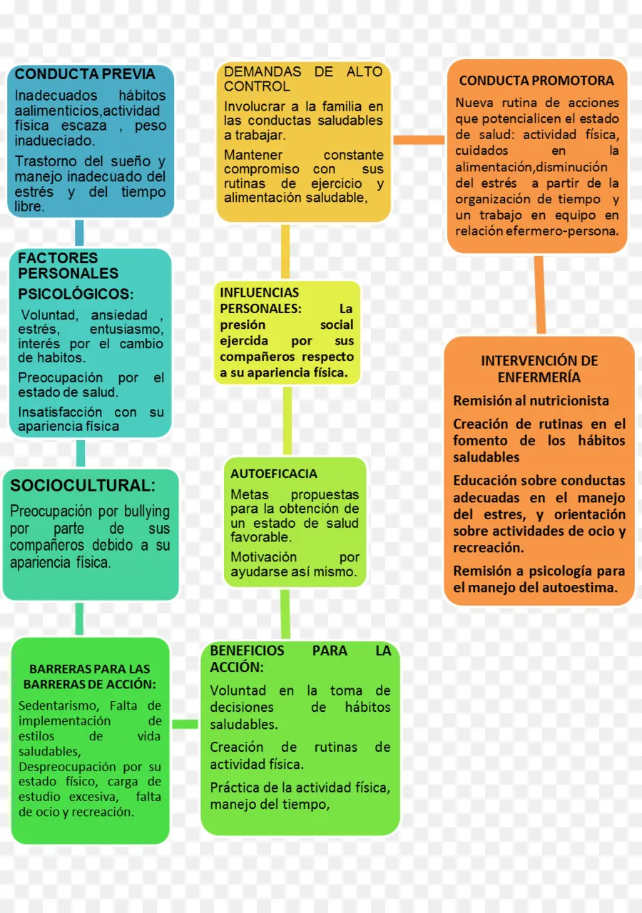 Cuadro De Comportamiento De Salud，Salud PNG