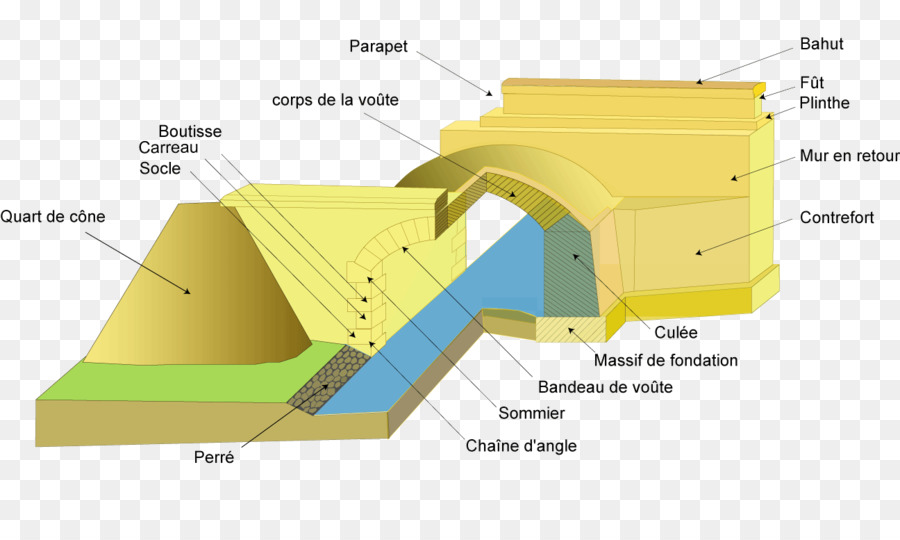 Libro，Puente PNG