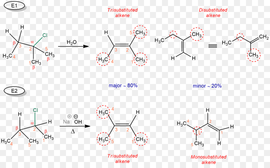 Eliminación De Reacción，Alquenos PNG