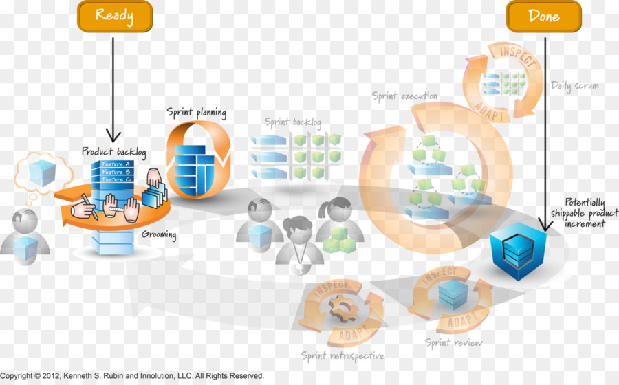 ágil De Desarrollo De Software，Scrum PNG