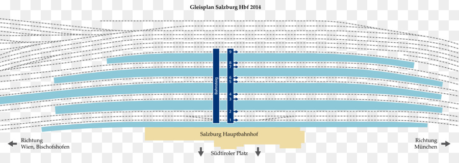 La Estación Central De Salzburgo，Seguimiento Del Plan De PNG