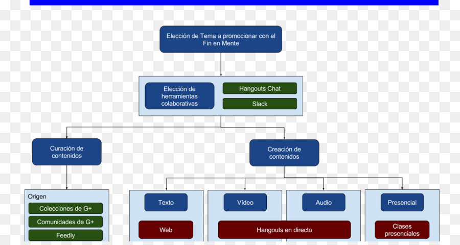 Marca，Organización PNG