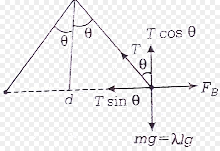 Triángulo，Angulo PNG