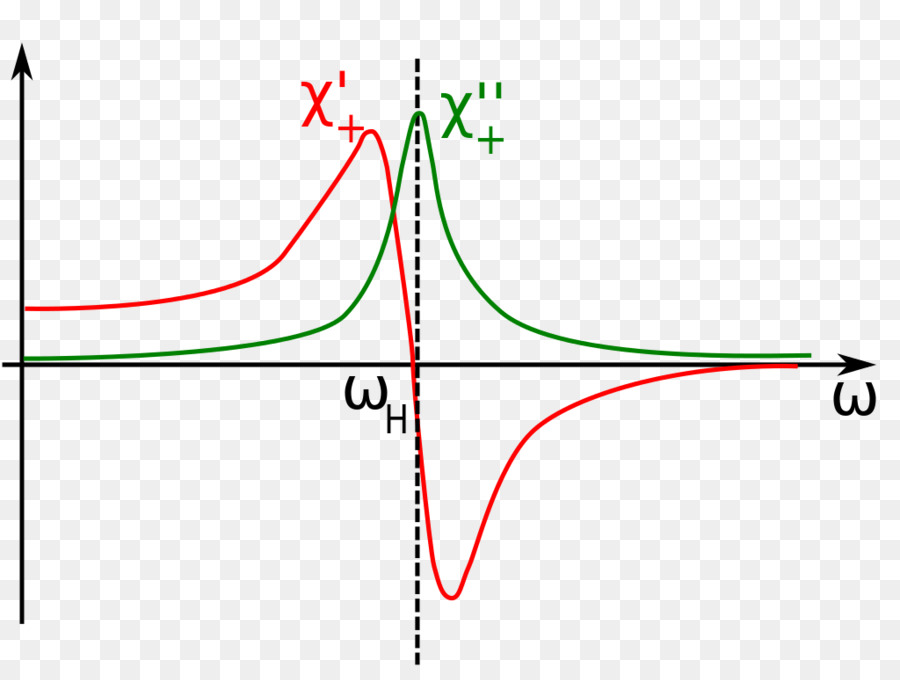 La Resonancia Ferromagnética，Magneto PNG