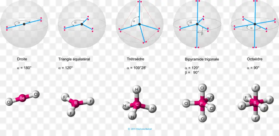 La Teoría Vsepr，La Química PNG