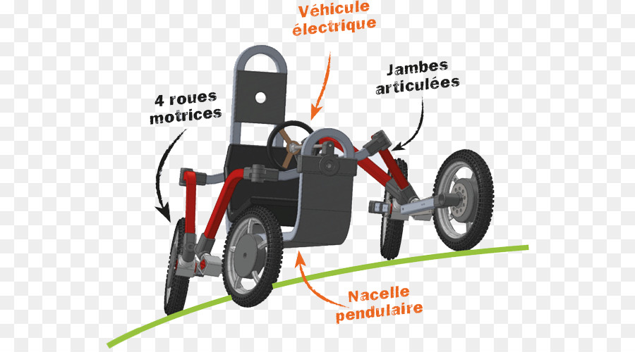 Rueda，Vehículo Eléctrico PNG