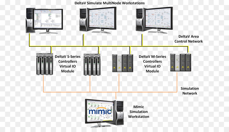 Sistema De Control Distribuido，Software Informático PNG