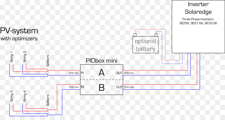 Documento，Angulo PNG