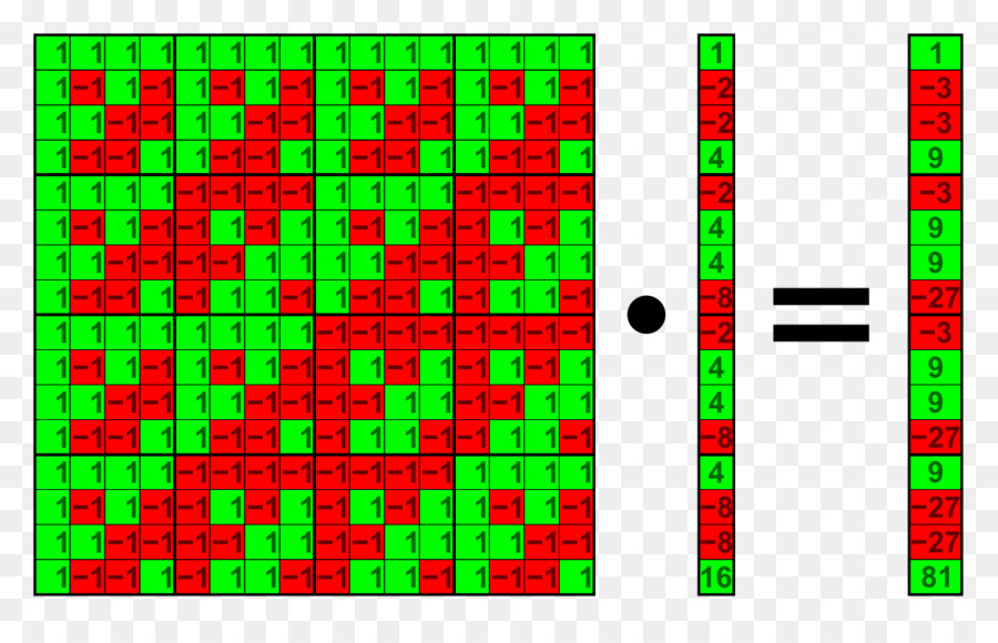 Walsh Matriz，Matriz PNG