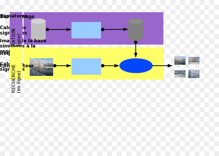 Contentbased De Recuperación De Imagen，La Recuperación De La Información PNG