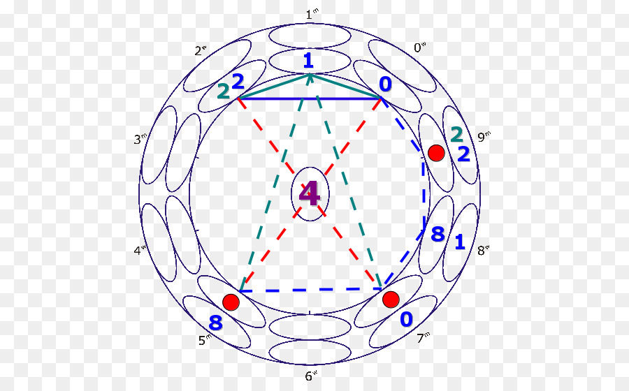 I Ching，La Numerología PNG