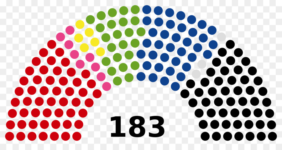 La India，Rajya Sabha PNG