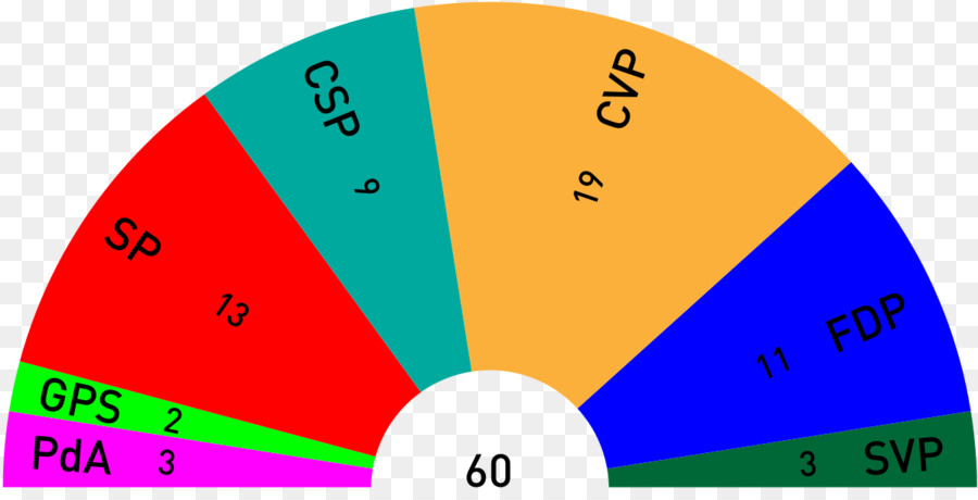 El Parlamento De Jura，Francos Parte De La Mano De Obra PNG