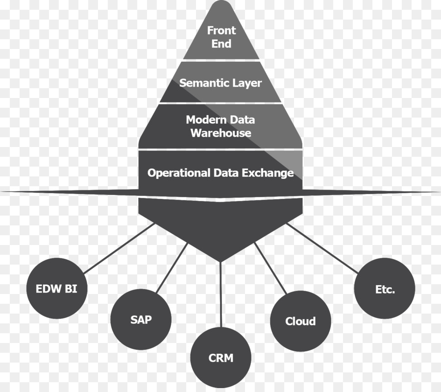 Timextender，Almacén De Datos PNG