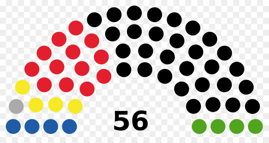 El Parlamento，Electoral PNG