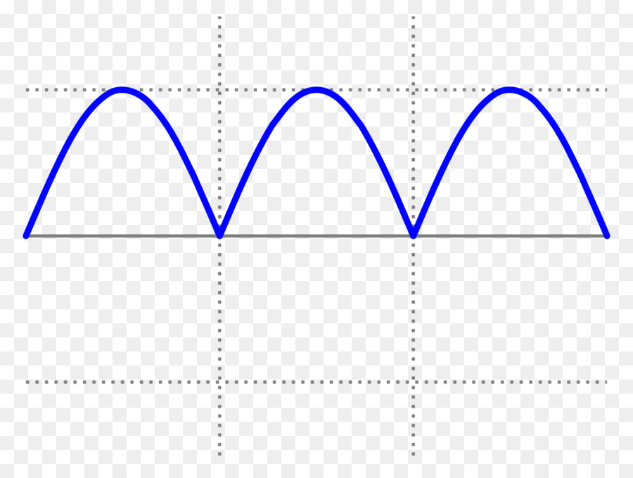 De Onda Sinusoidal，Seno PNG