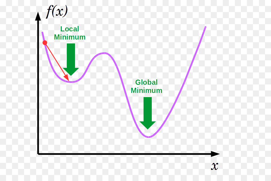 Gráfico，Matemáticas PNG