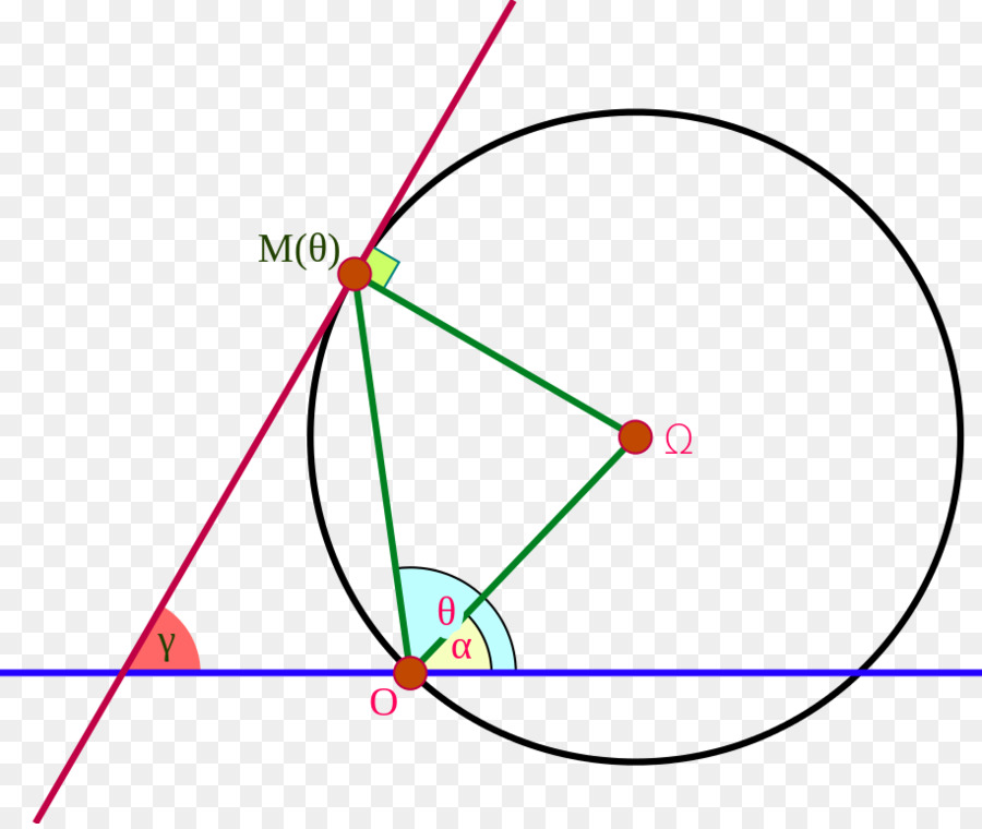 Circulo，Sistema De Coordenadas Polares PNG